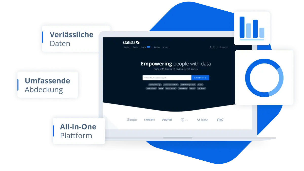 Warum Statista